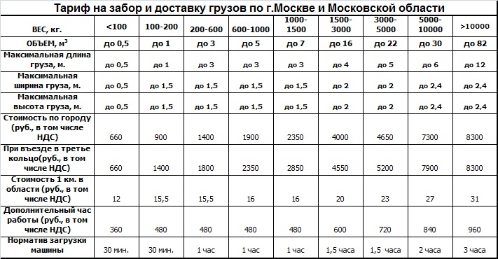 Энергия Расчет Стоимости Доставки Калькулятор Груза