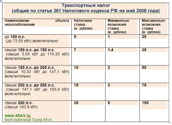 Расчет пошлины ткс авто