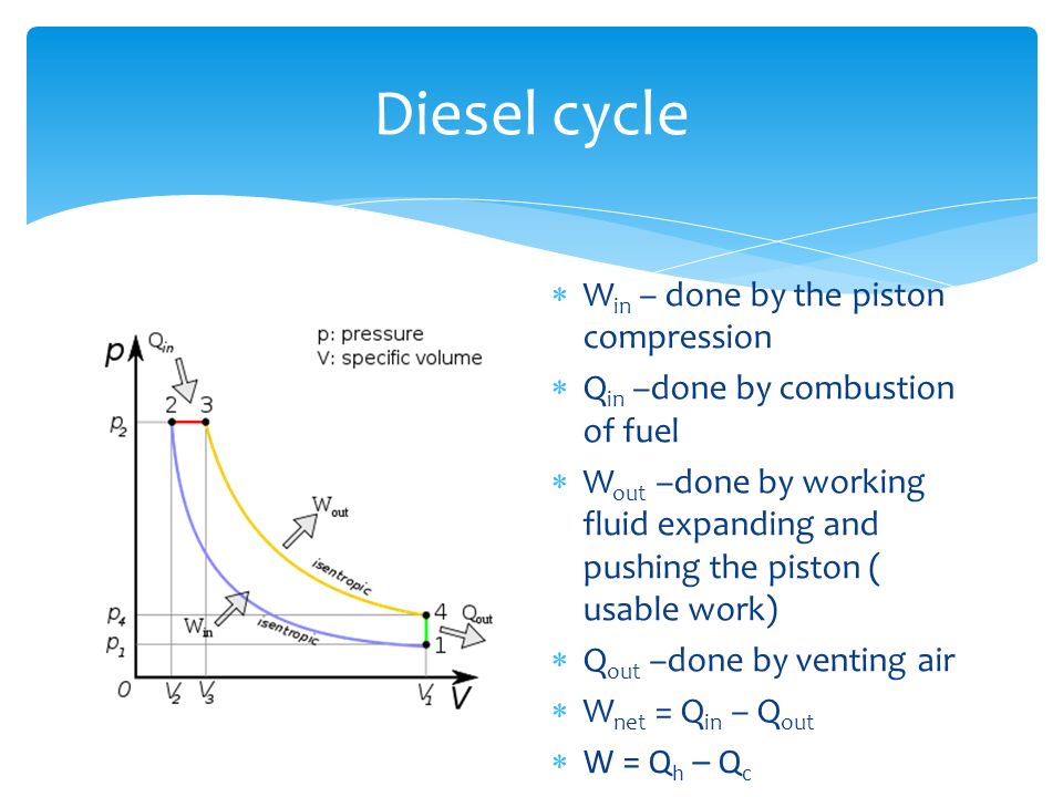 Diesel cycle  W in – done by the piston compression  Q in –done by combustion of fuel  W out –done by working fluid expanding and pushing the piston ( usable work)  Q out –done by venting air  W net = Q in – Q out  W = Q h – Q c