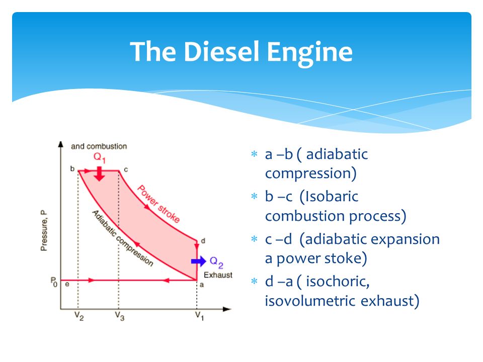 The Diesel Engine  a –b ( adiabatic compression)  b –c (Isobaric combustion process)  c –d (adiabatic expansion a power stoke)  d –a ( isochoric, isovolumetric exhaust)