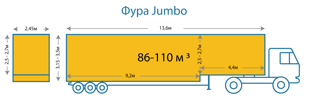 Высота фуры. Габариты фуры 82 Куба. Габариты стандартной фуры 82 Куба. Мега фура габариты. Габариты фуры 120 кубов.