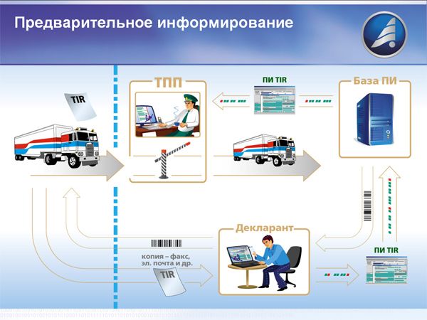 Схема работы абонентов предварительного информирования