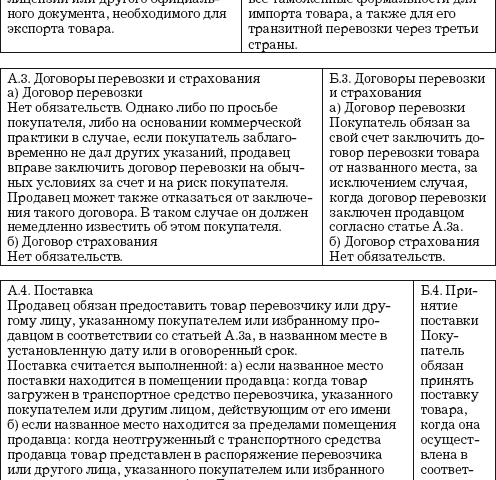 Акт о срыве погрузки образец по вине заказчика – Претензии и акты, применяемые в автомобильных грузоперевозках