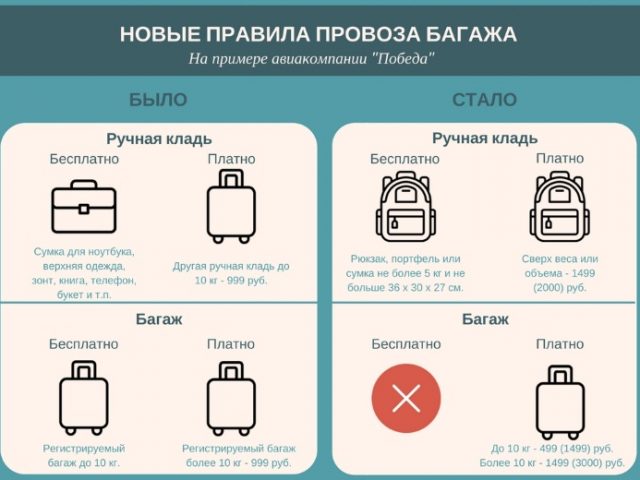 Можно ли зажигалку в ручную кладь – правила и нюансы в 2019 году
