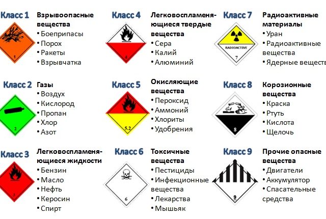 Опасные грузы это – ОПАСНЫЕ ГРУЗЫ — это… Что такое ОПАСНЫЕ ГРУЗЫ?