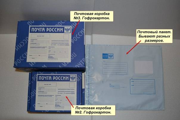 Правила пересылки по почте посылок – Требования к содержимому и упаковке отправлений