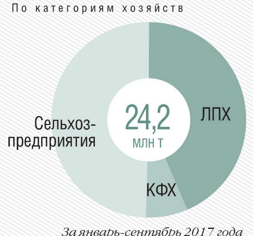 В чем перевозят молочные продукты – Как перевозят молочную продукцию; сливочное масло; яйца птиц; мед натуральный — Как перевозят живых животных; продукты животного происхождения. раздел 1 — Как перевозят мои грузы? — Рекомендации по перевозкам