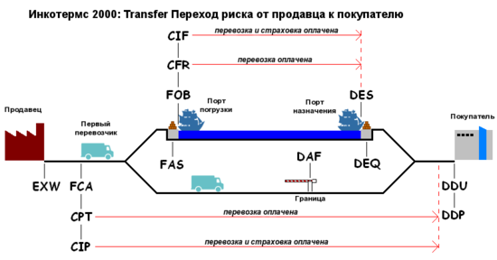 Что такое ddp – DDP — это… Что такое DDP?