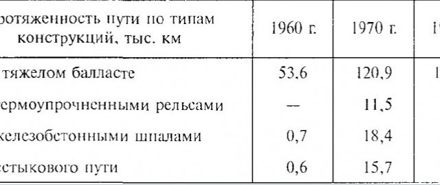 Полувагоны под погрузку – 404: Not Found
