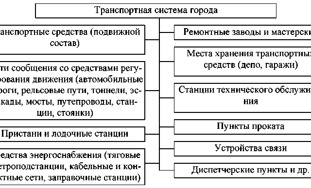 Работа транспорта это – Транспортная работа — это… Что такое Транспортная работа?