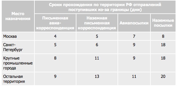 Бандеролька груз прибыл в консолидационный хаб – Негативный опыт использования «Бандерольки» — почему нужно искать другого посредника для покупок
