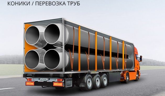 Для перевозки коники – что это такое, виды, устройство