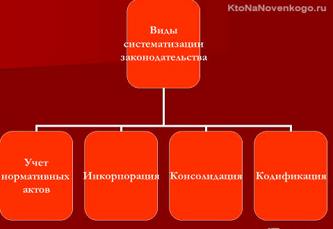 Консолидированный ответ это – Консолидация — что это такое простыми словами
