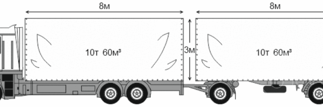 Машина 120 кубов – Грузоперевозки фурой 120 кубов/сцепкой: размеры еврофуры 120м3