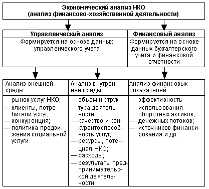 Журнал бухгалтерский учет в бюджетных и некоммерческих организациях – Бухгалтерский учёт в бюджетных и некоммерческих организациях