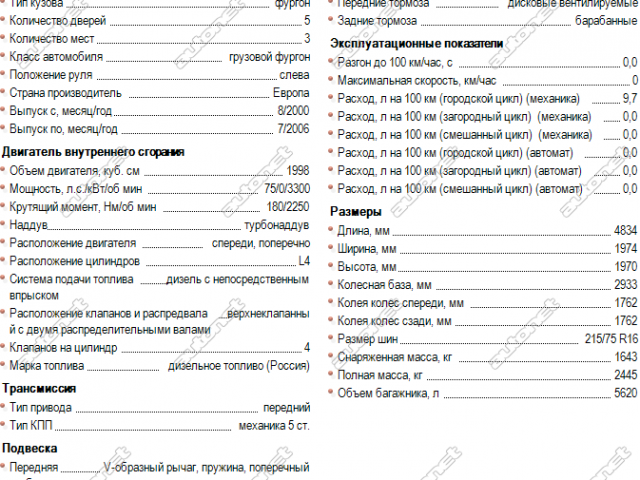 Характеристика форд транзит – Технические характеристики автомобилей Ford Transit / Форд Транзит