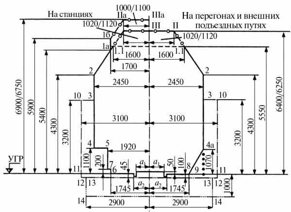 Разрешенная ширина транспортного средства