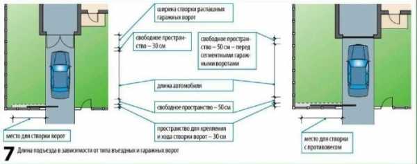 Средняя ширина грузового автомобиля