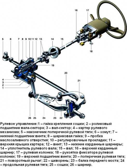 Схема рулевого управления газель